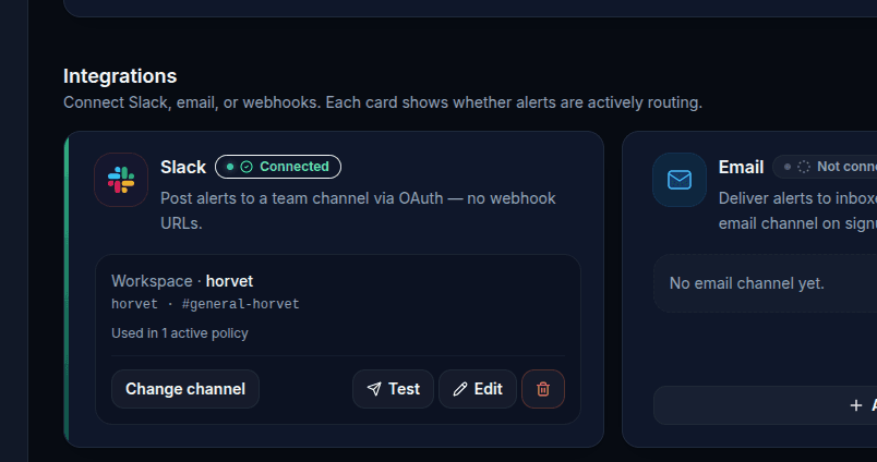 WebGuardly dashboard showing Slack integration connected